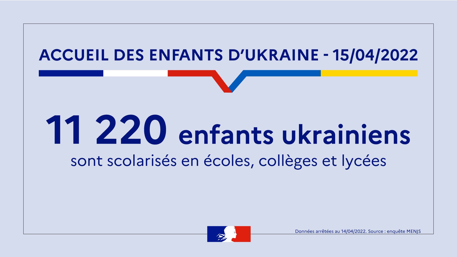 France Welcomes 11,220 Ukrainian Students