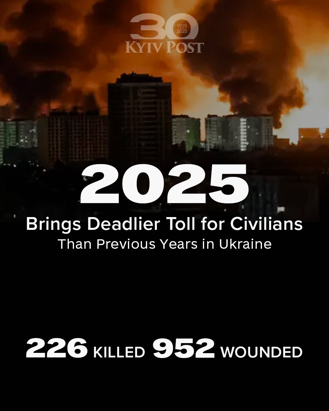 UN: Ukraine civilian deaths up 26% in 2025, 70% above 2023