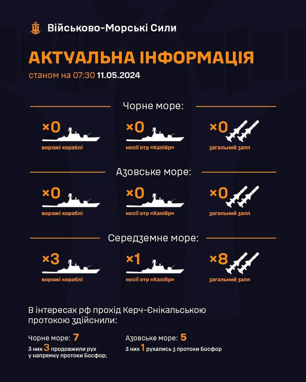 Status of enemy ships in seas as of May 11, 2024