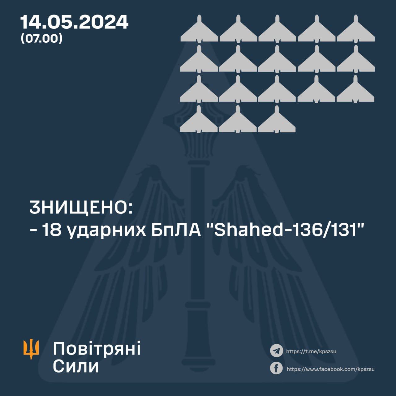 All 18 Russian kamikaze drones destroyed at night