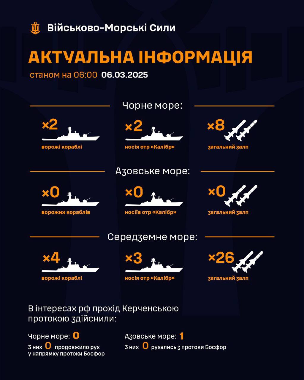 As of 06:00 03/06/2025: report on enemy ships with Kalibr missiles