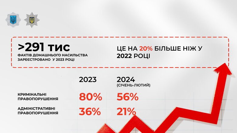 Domestic Violence Surges in Ukraine: Parliament and Interior Ministry Increase Penalties