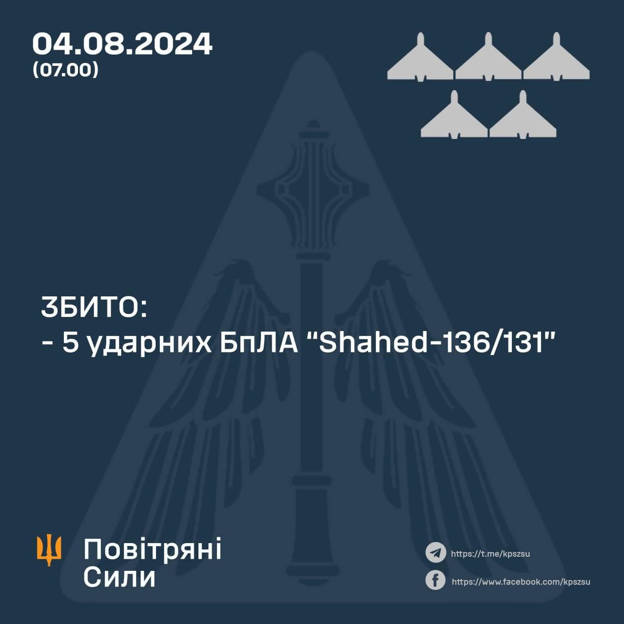 At night, Ukrainian forces shoot down all five Shahed 136/131 drones