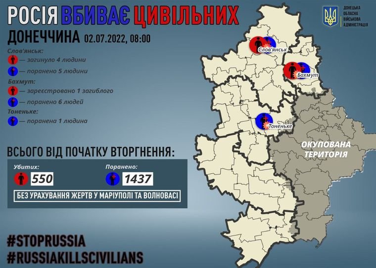 Occupiers kill four civilians in Slovyansk, 12 injured