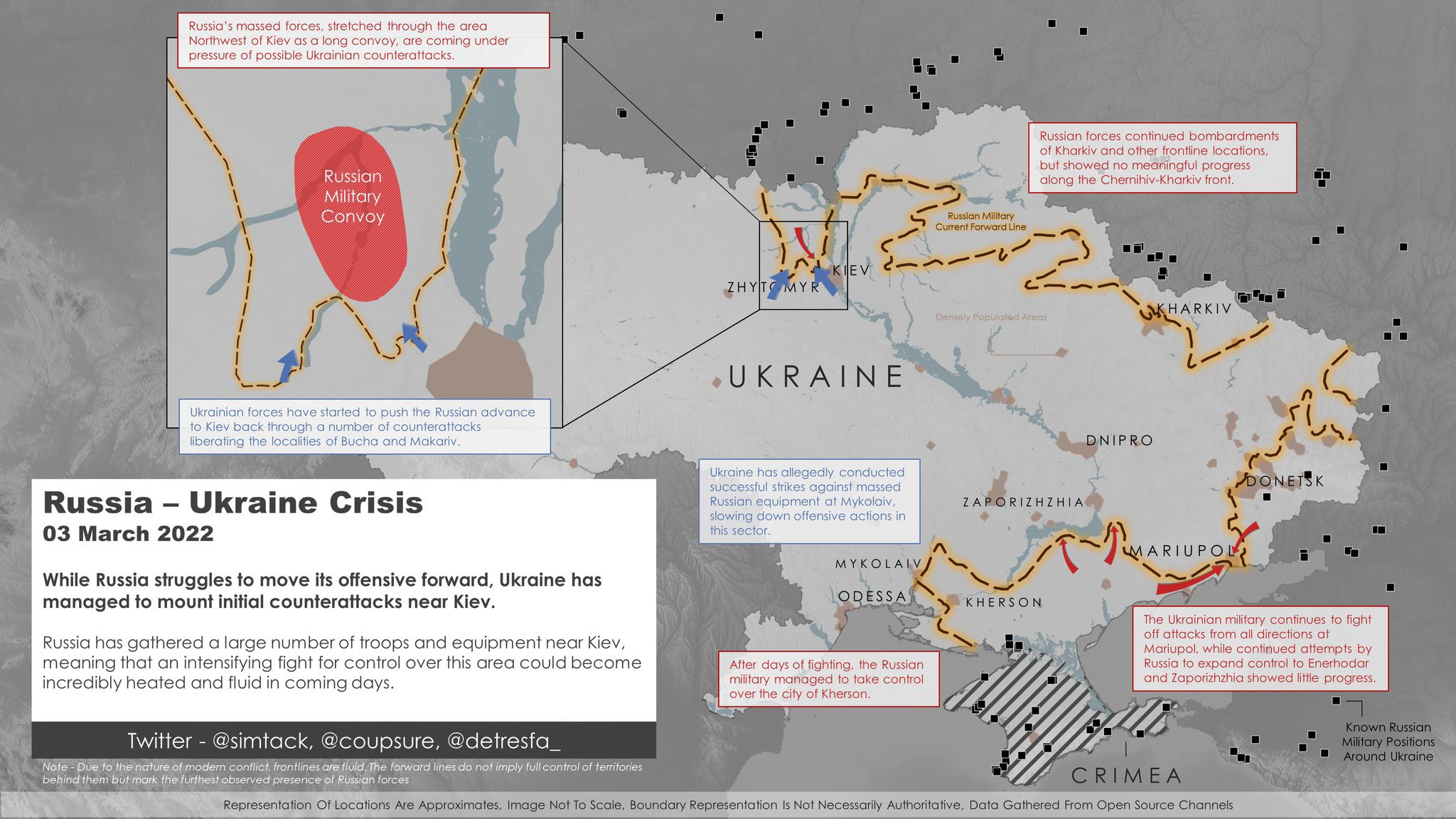 Limited movements in Ukraine, counterattacks near Kyiv