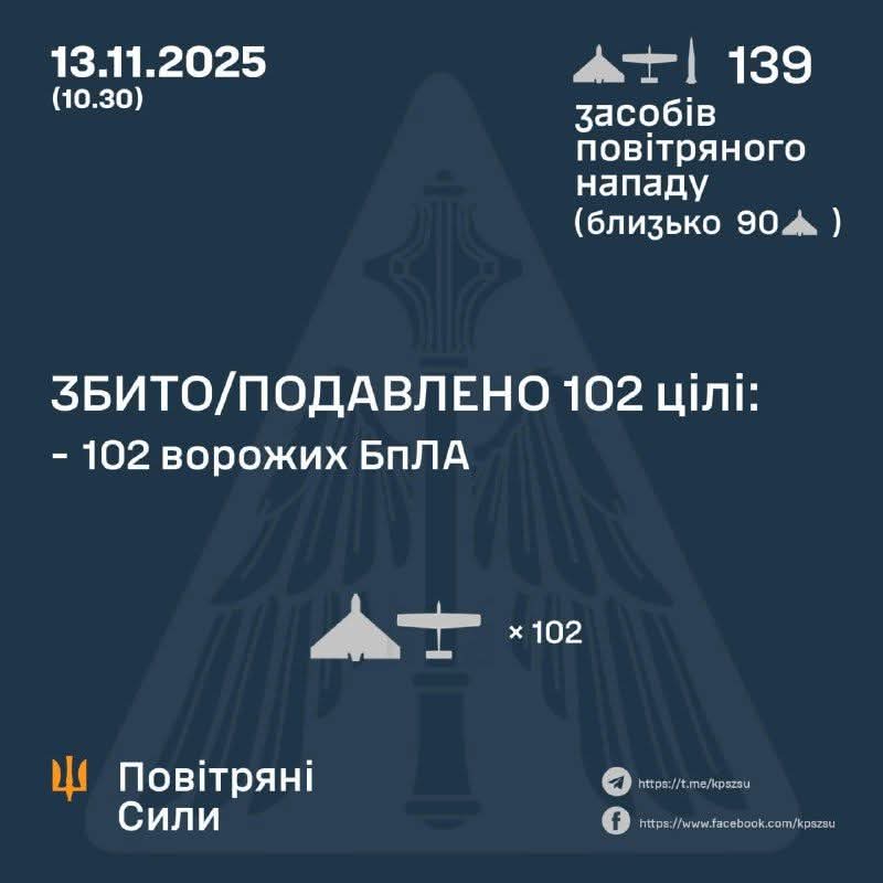 102 enemy UAVs shot down/suppressed