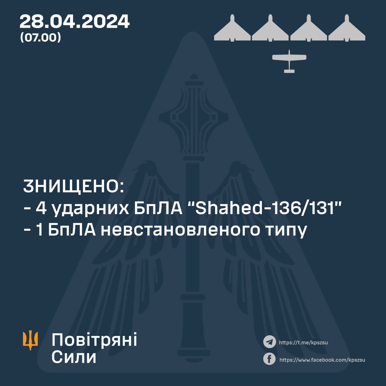 Air Defense Destroyed 4 Shaheds and One Unidentified Drone