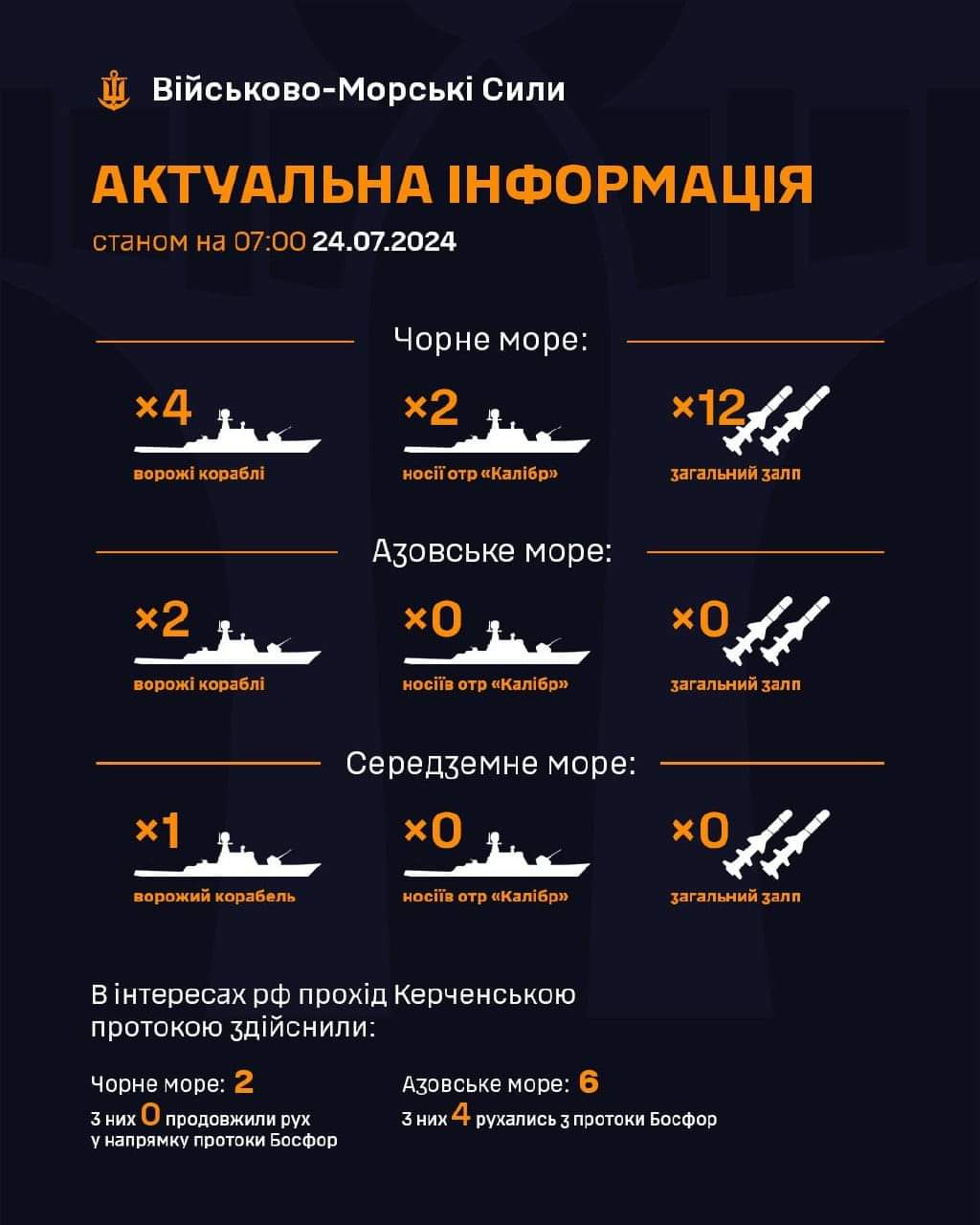 Russian Federation Ship Grouping in Black and Azov Seas as of 24.07.2024