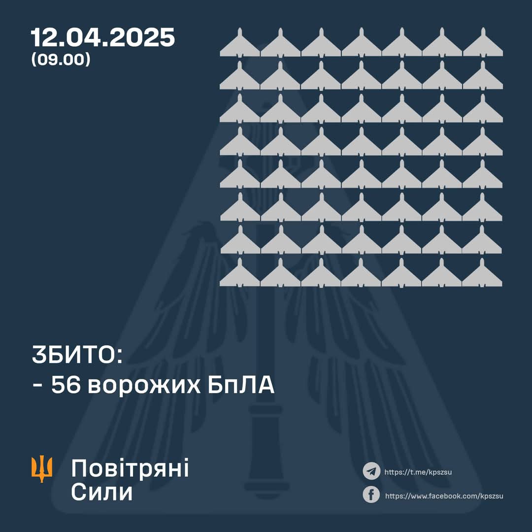 Ukraine Shoots Down 56 Enemy Shahed Drones and 24 Decoy Drones