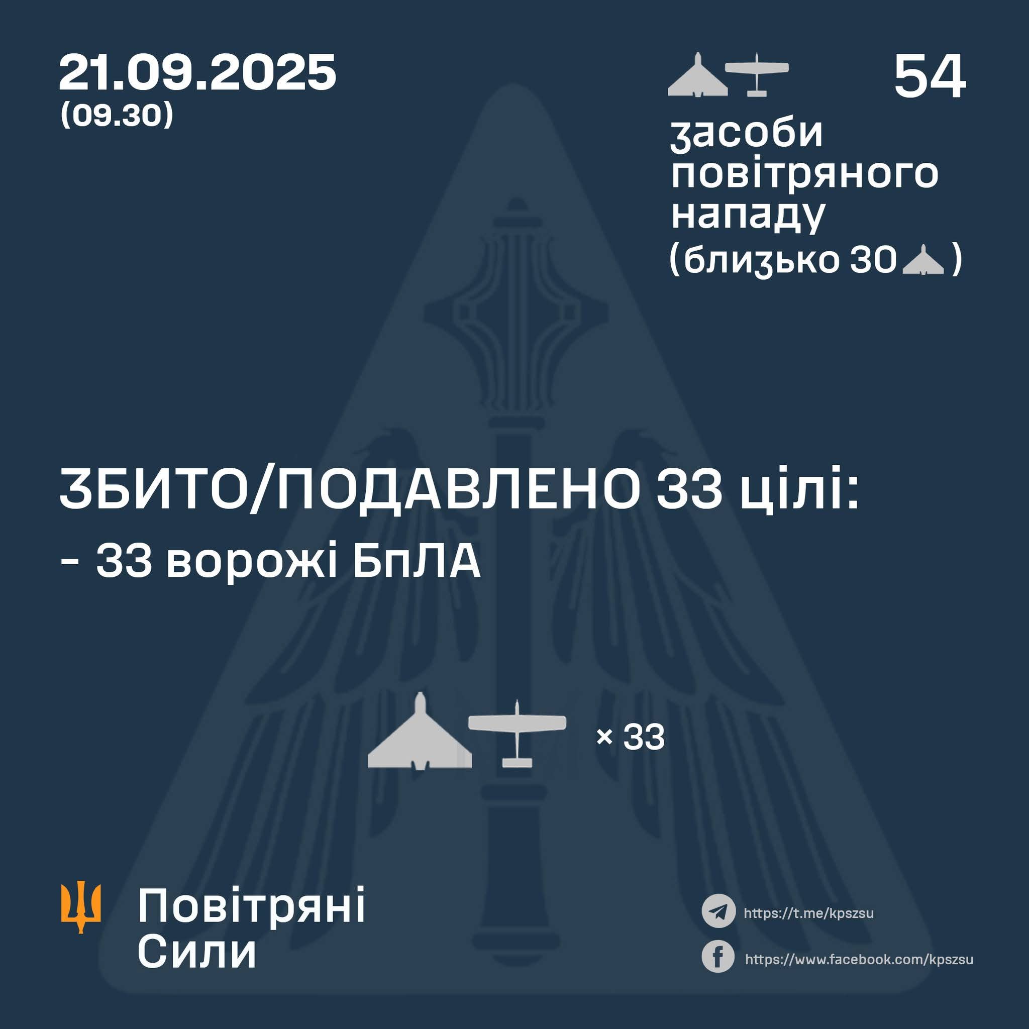 Downed and Struck by Shahed Drones at Night