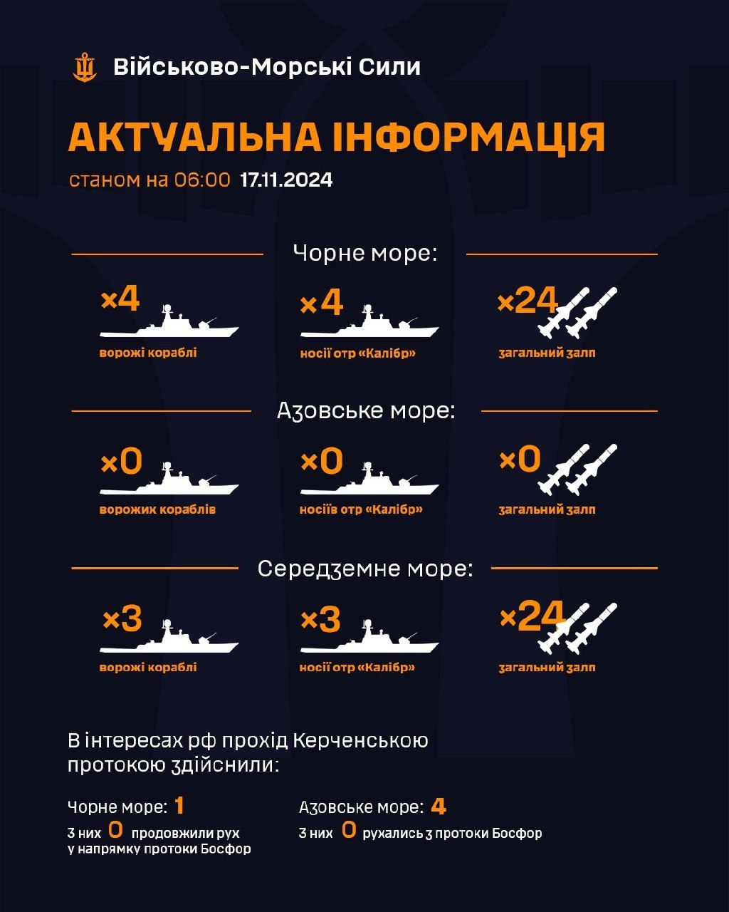 Summary of ships and missiles at sea at 06:00 17.11.2024