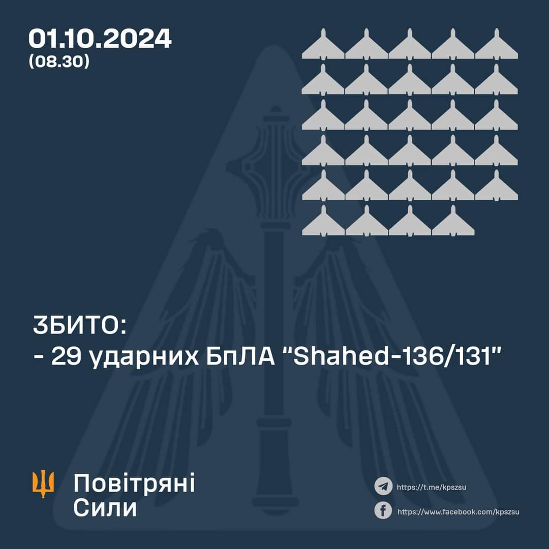 29 out of 32 attack drones shot down