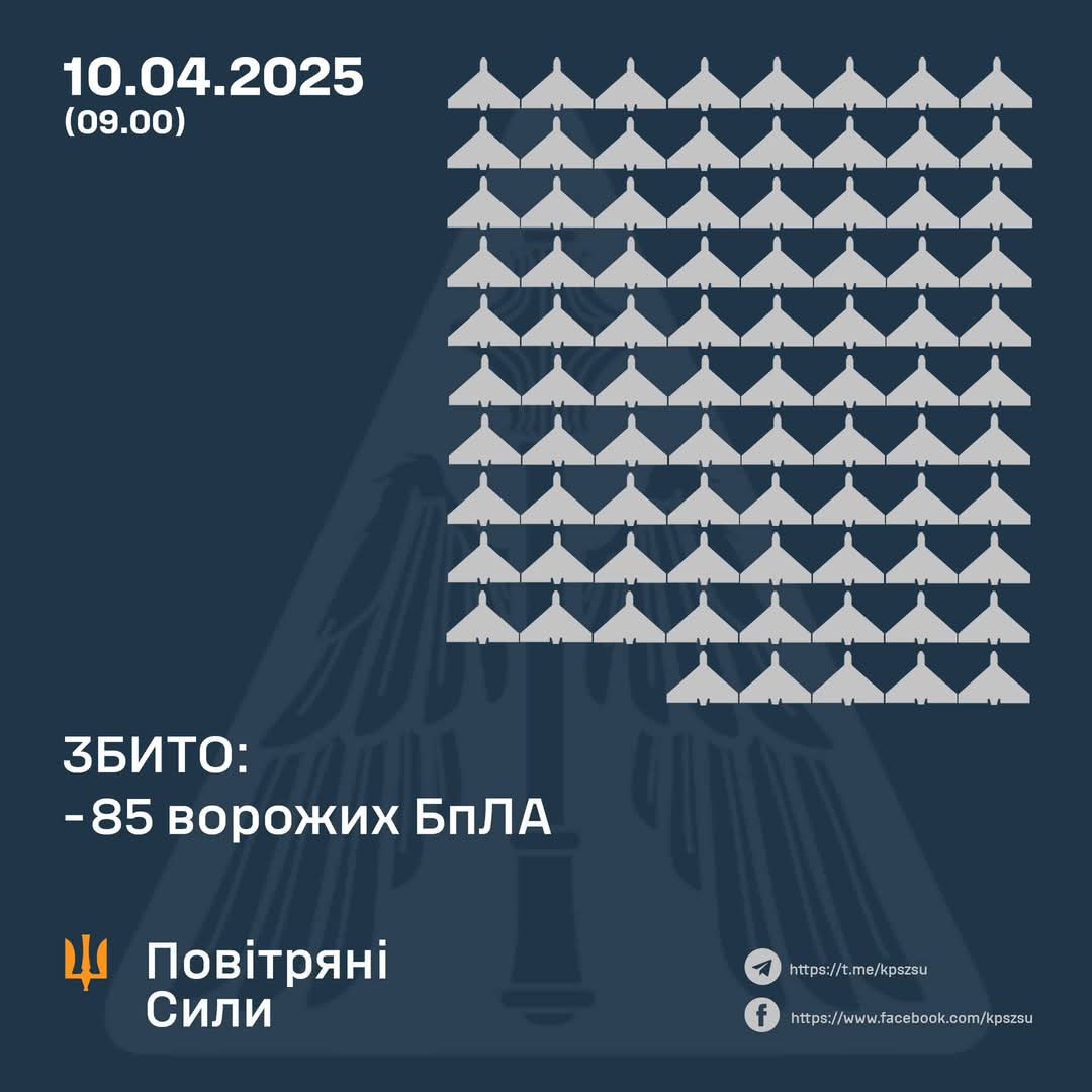 Enemy attacks with 145 UAVs: 85 shot down, 49 decoys lost