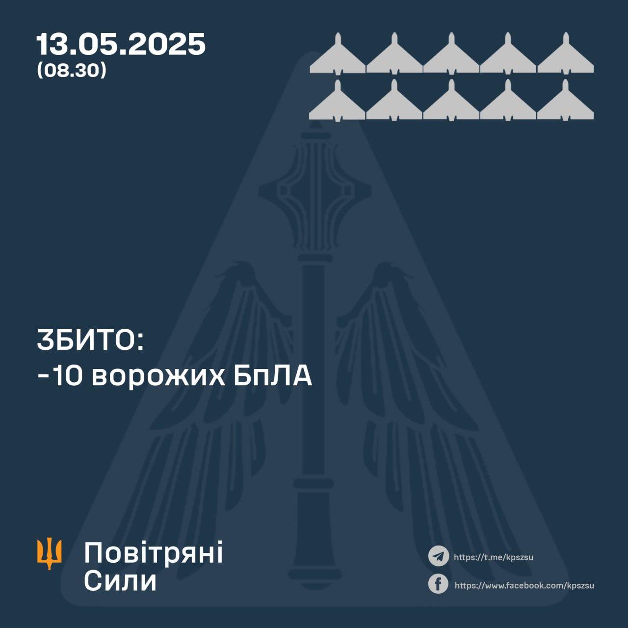 Ukrainian forces shoot down all 10 Russian Shahed drones