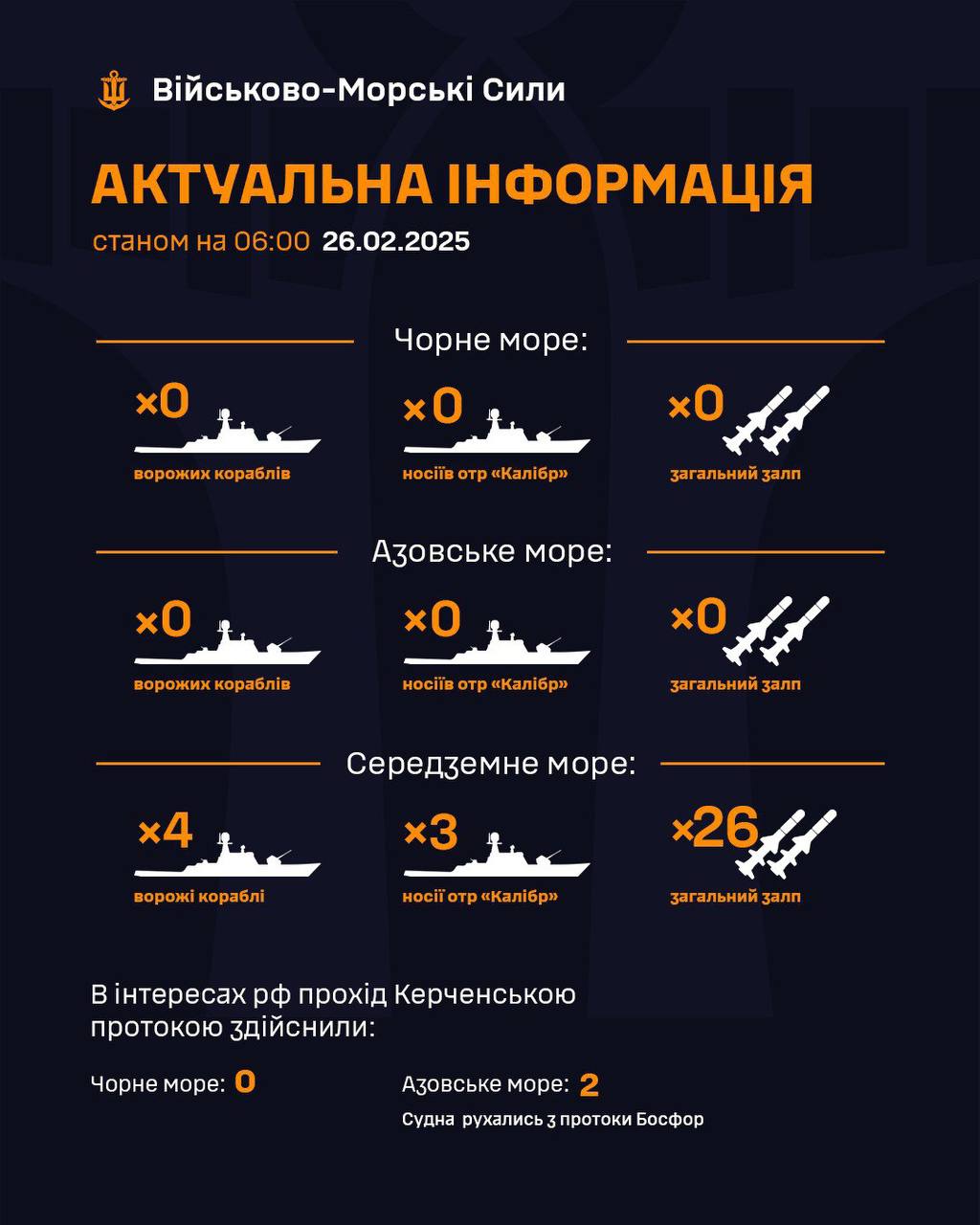 Enemy ships in Black, Azov and Mediterranean Seas