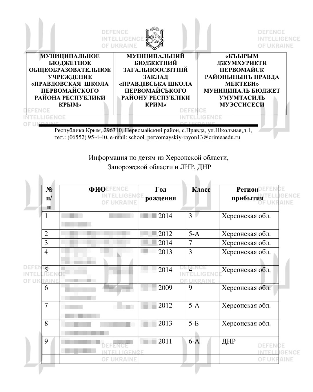 Ukraine’s Defence Intelligence obtains evidence of mass abduction of Ukrainian children