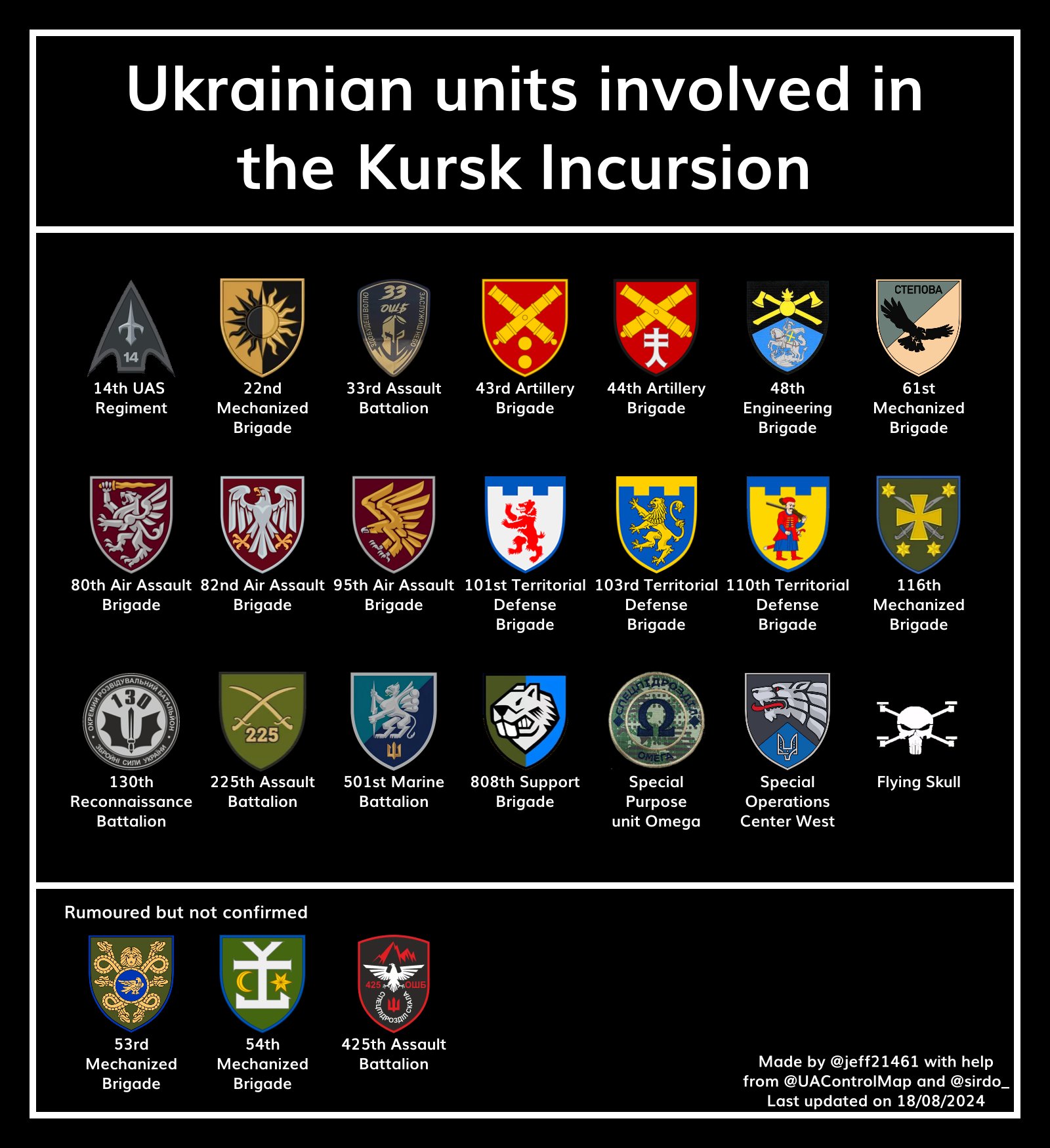 List of AFU brigade elements participating, not entire brigades