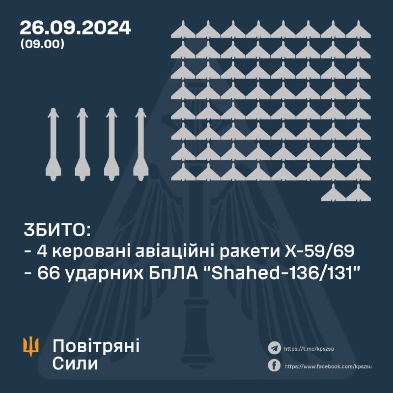 Russian strikes on Sumy, Odesa, Shahed drones