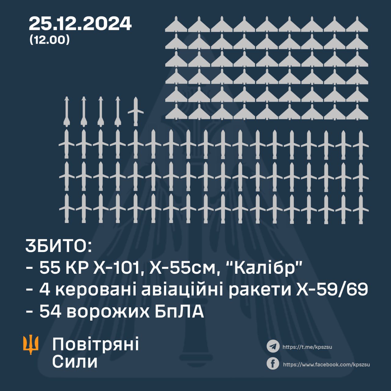 Ukrainian Air Force destroys 113 enemy targets