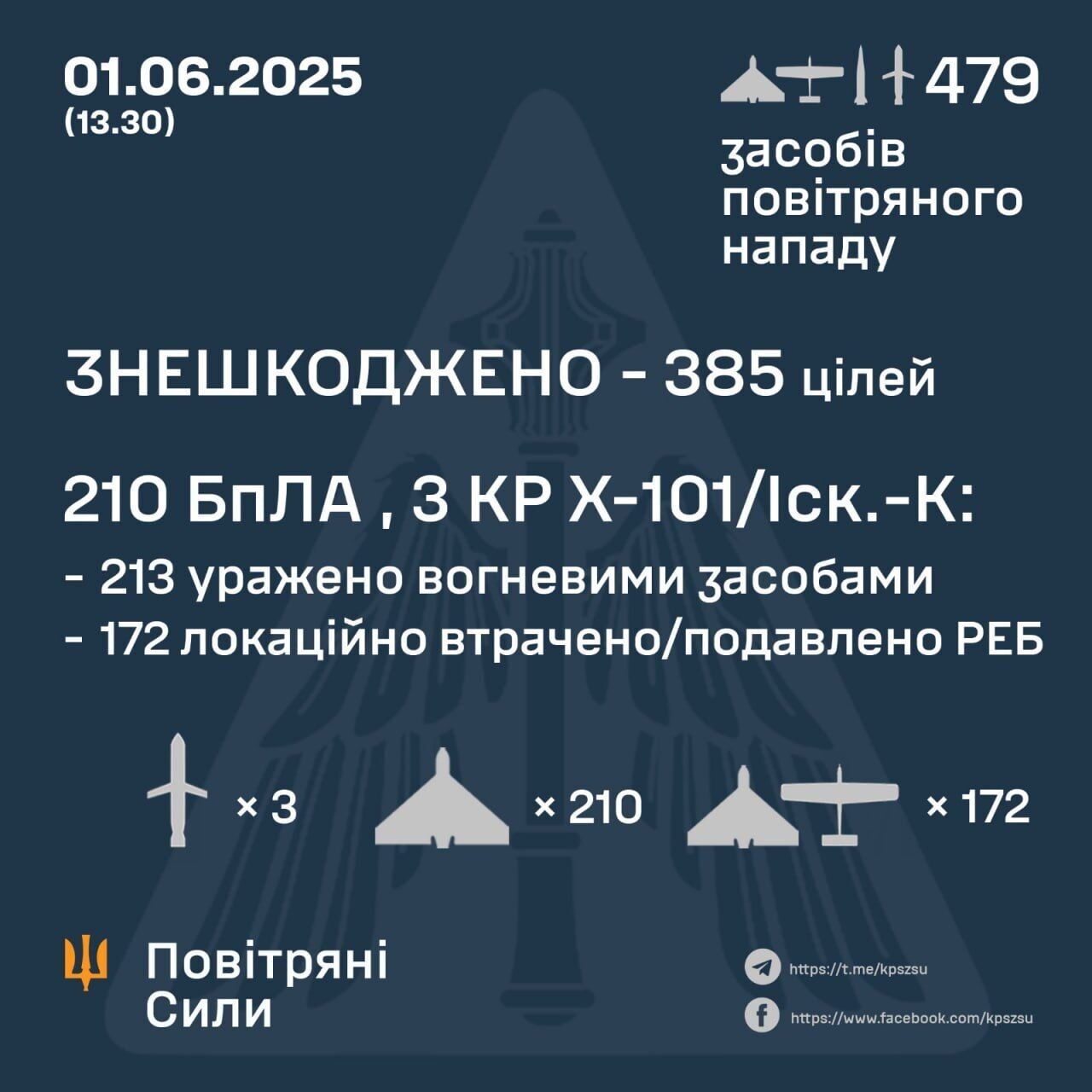 UA Forces destroyed 385 air targets in many cities