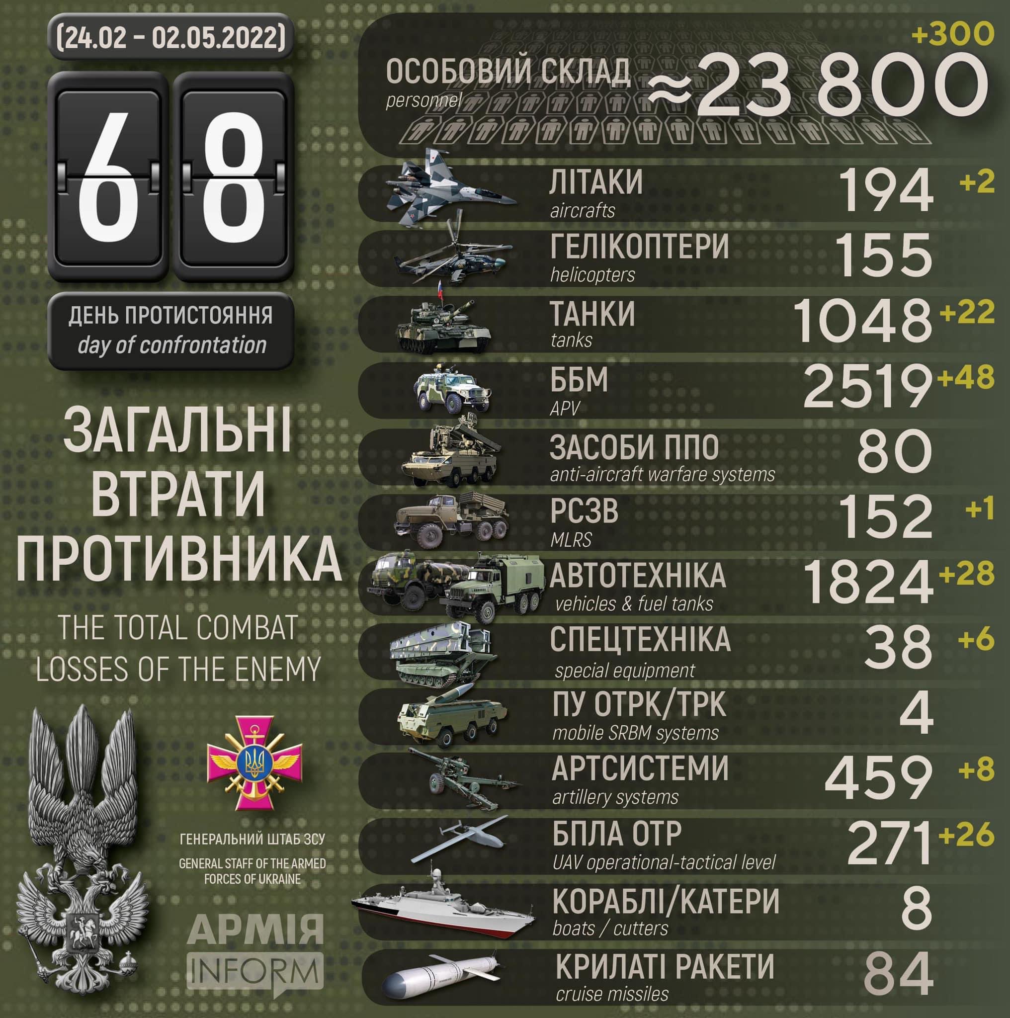 Enemy losses in infographic