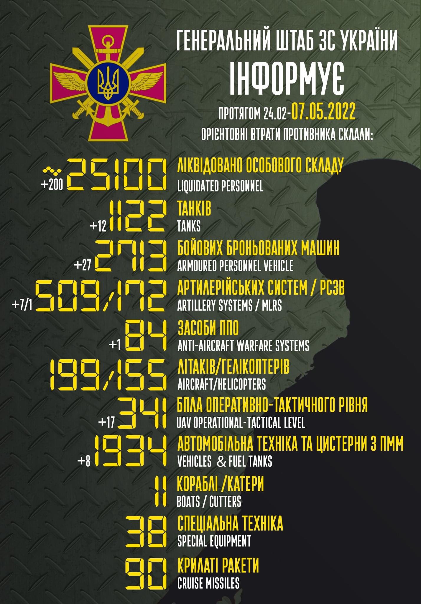 General combat losses of the enemy from 24.02 to 07.05