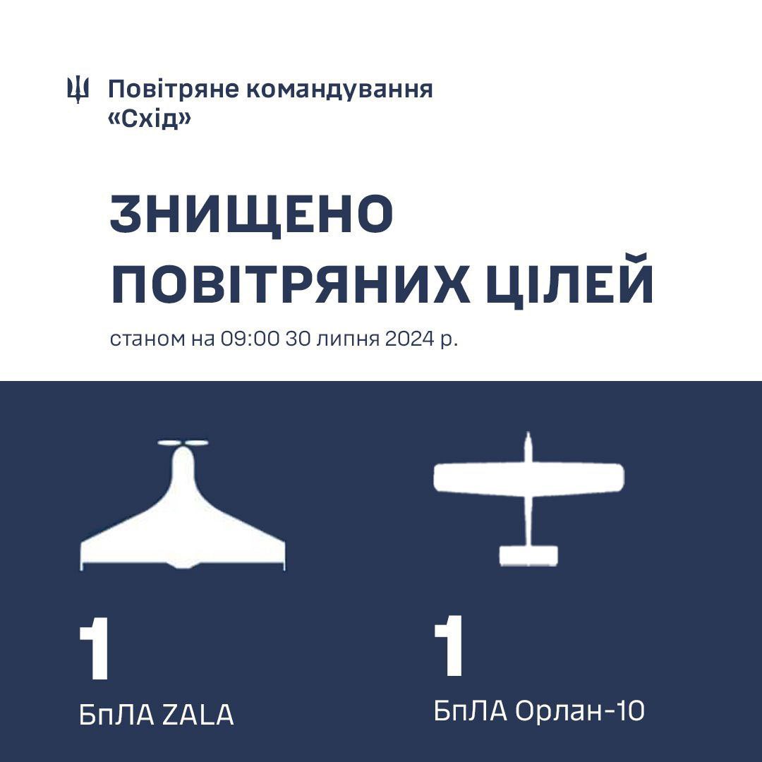 Seven Russian reconnaissance UAVs destroyed by air defenses