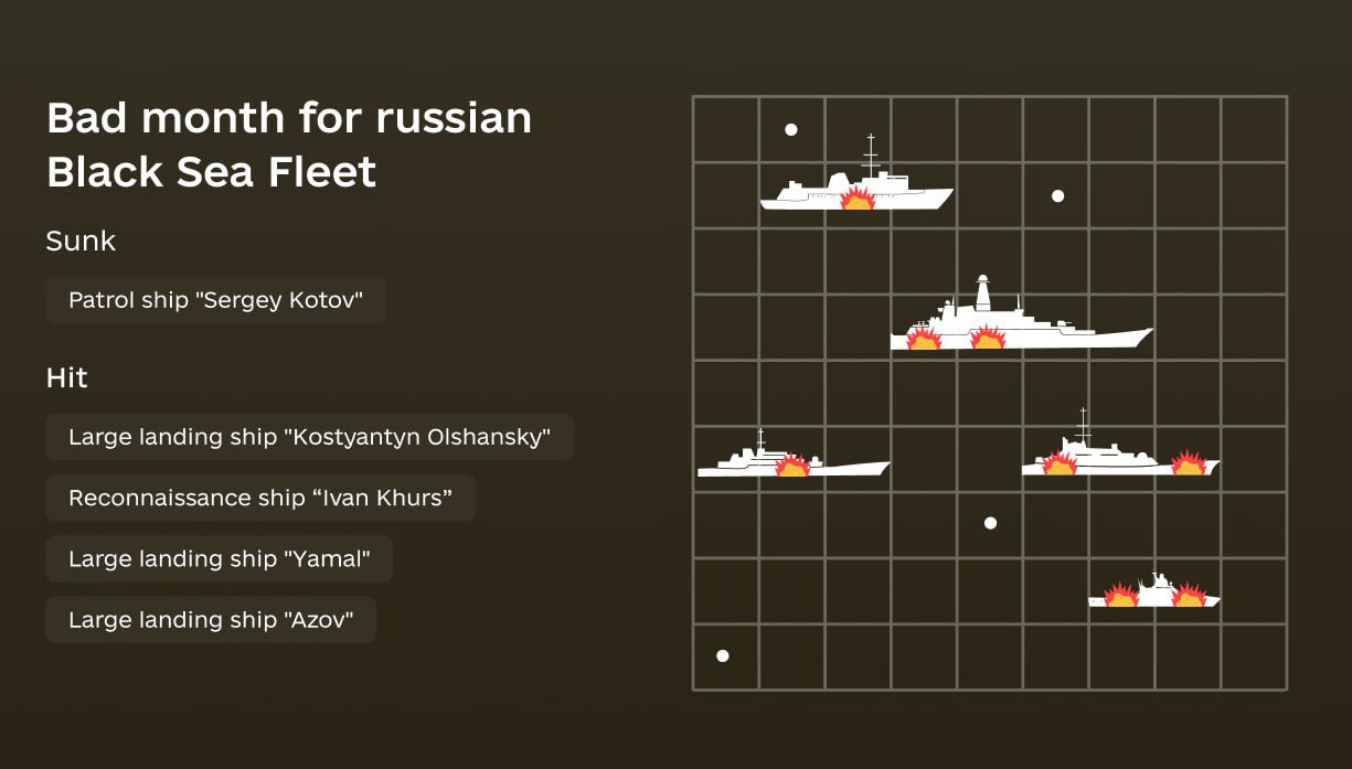 Russian Black Sea Fleet hit in March
