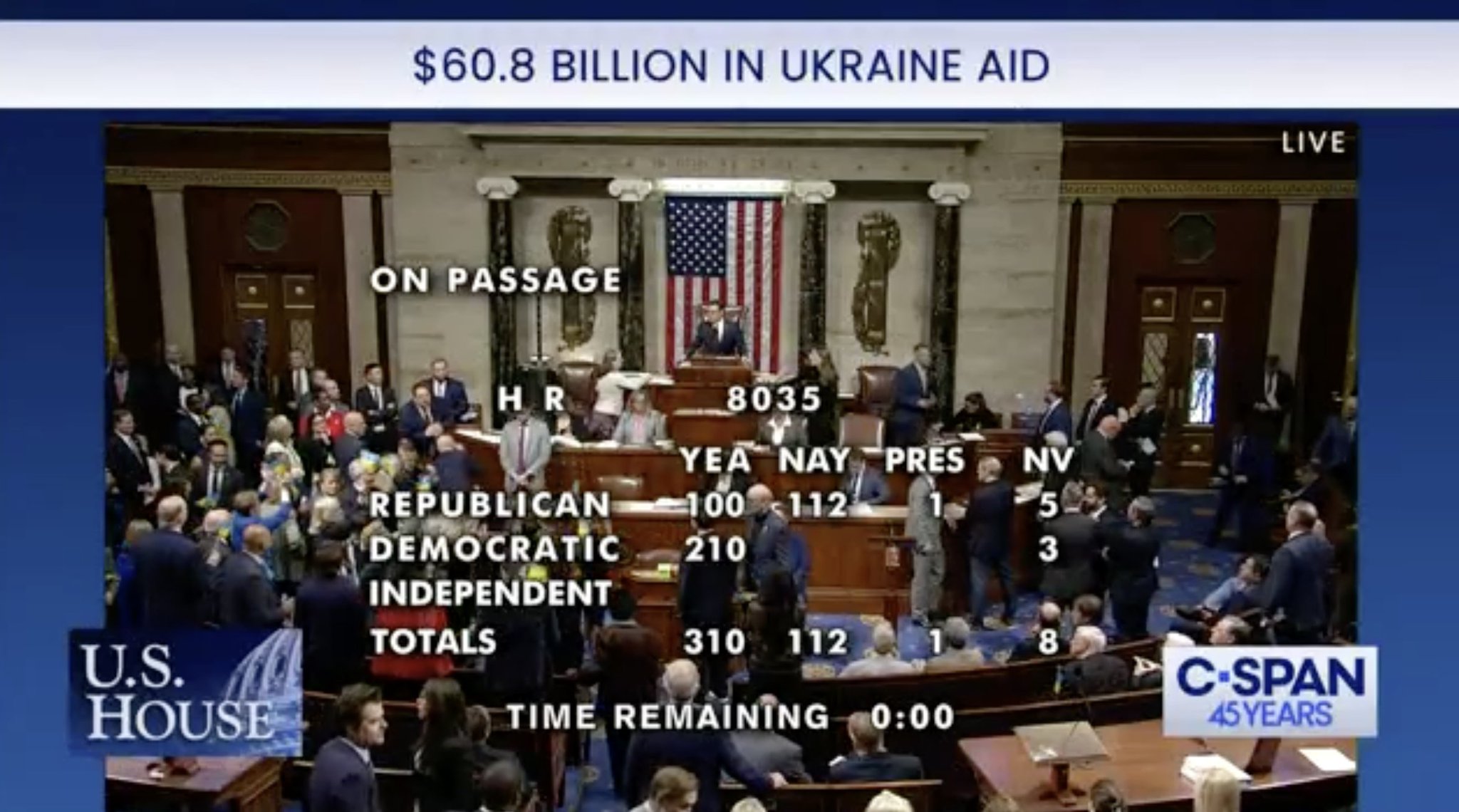 U.S. aid package to Ukraine HR 8035 passes House