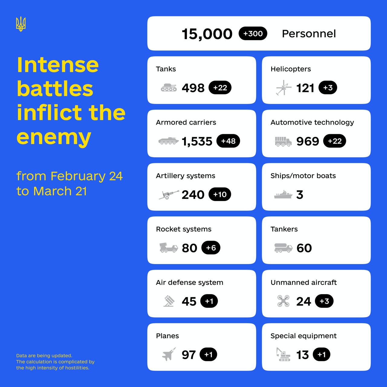 Russian army total estimated losses as of March 21