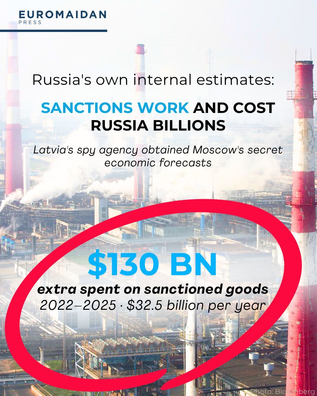 Russia Paid $130B Extra for Western-Replaced Goods Since 2022