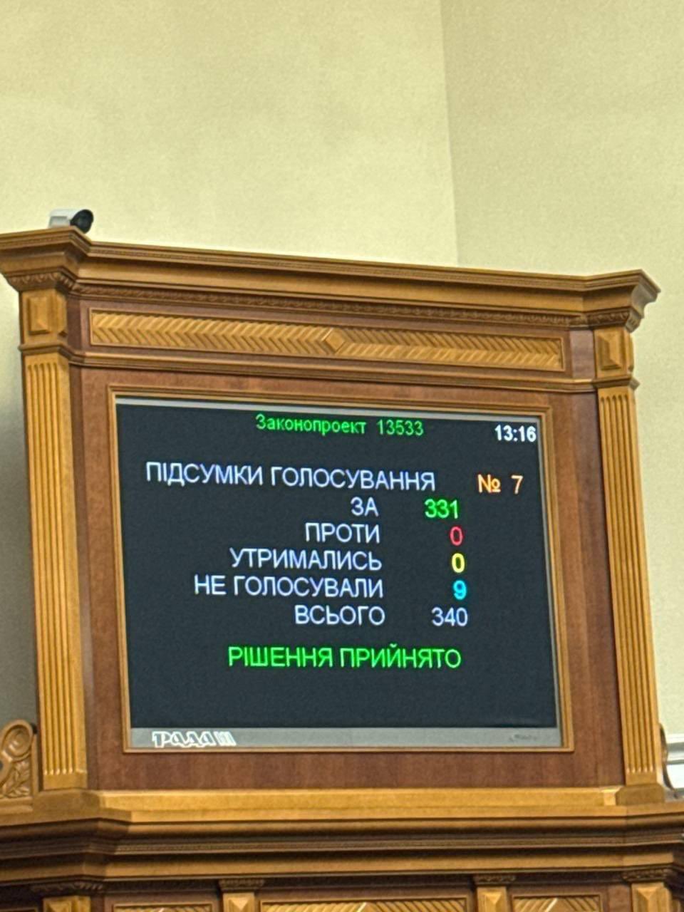 Verkhovna Rada approves NABU and SAP powers bill