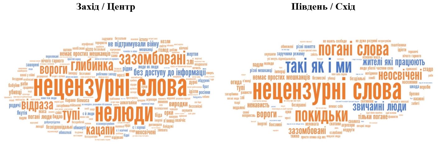 80% of Ukrainians Negatively Perceive “Ordinary Russians” Phrase – KIIS