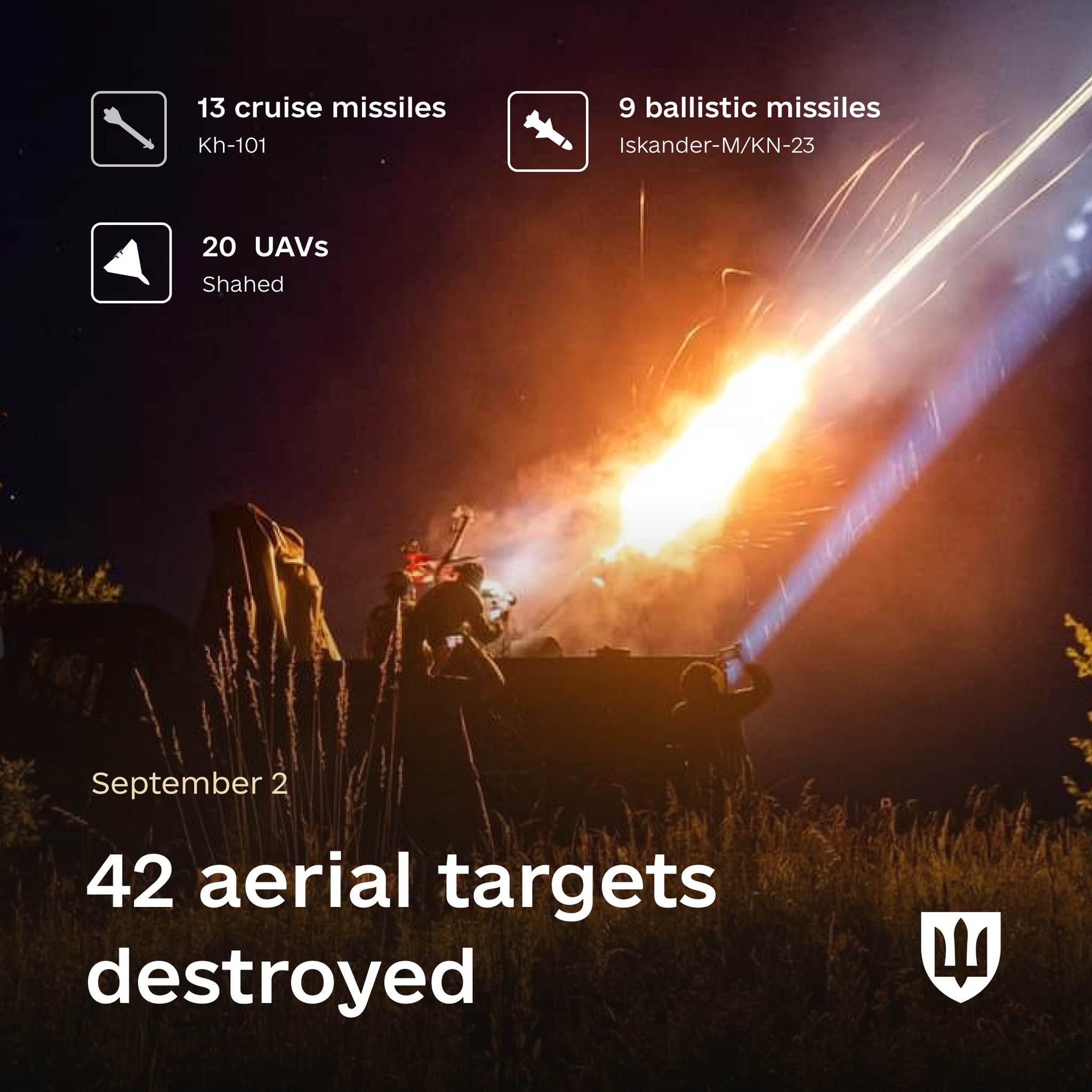 Russia Launches 35 Missiles and 23 Drones at Ukraine