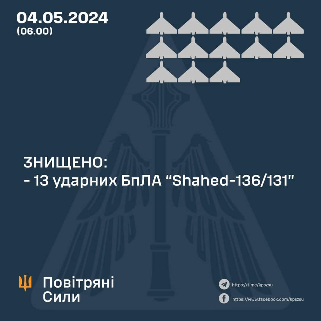 Thirteen strike UAVs destroyed and four S-300 missiles