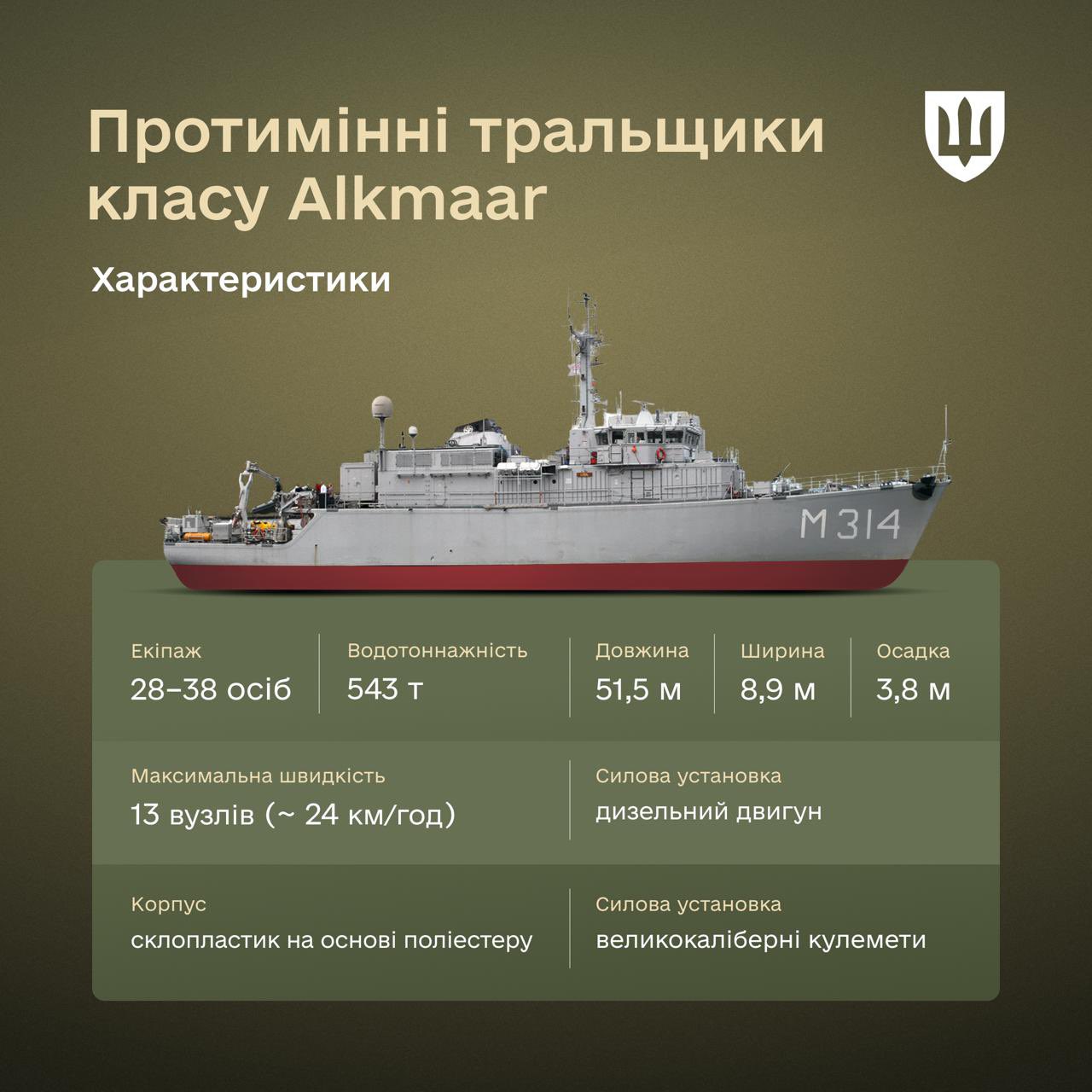 Ukraine to Receive Dutch Minesweeper Alkmaar
