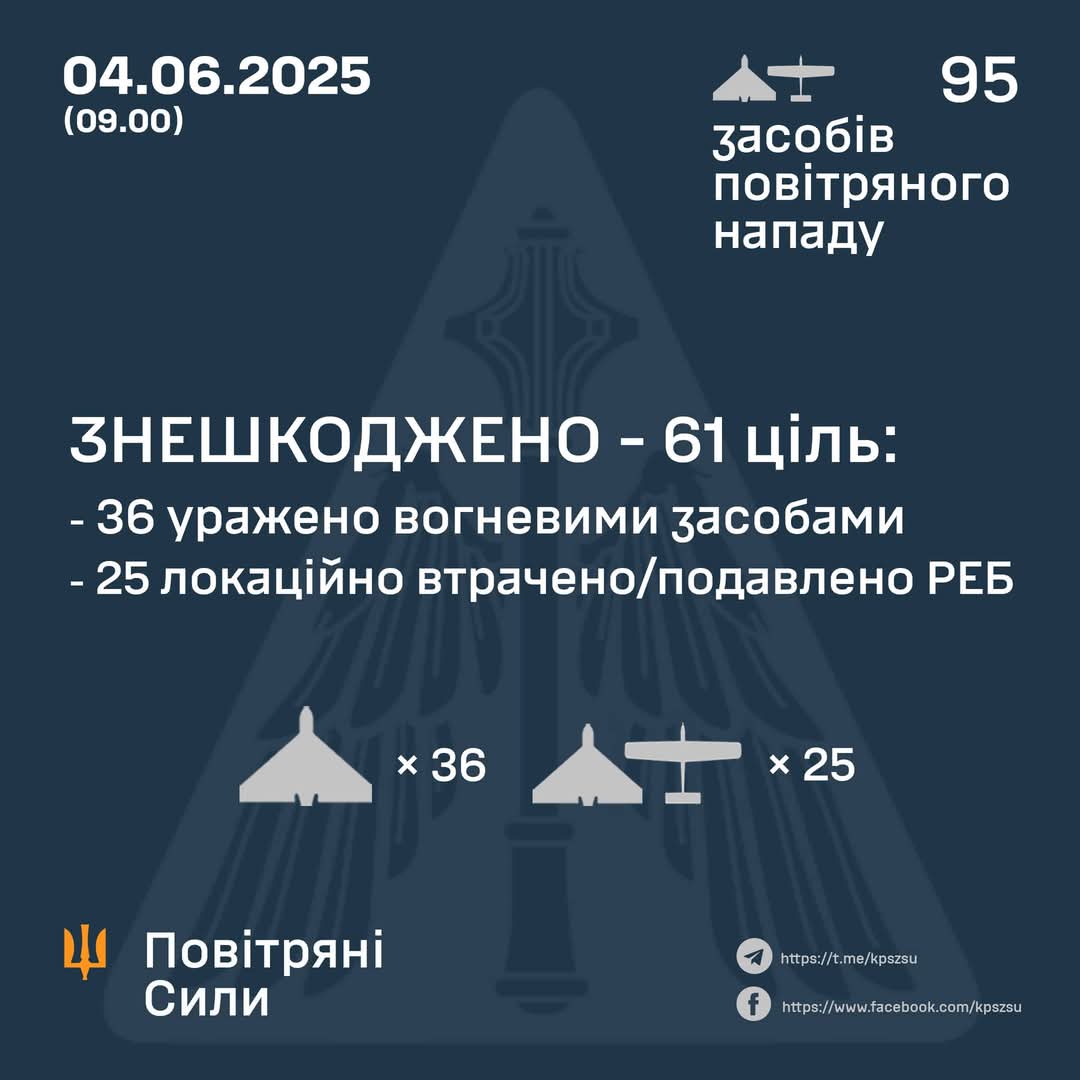 Night Attack: 61 Enemy Drones Destroyed