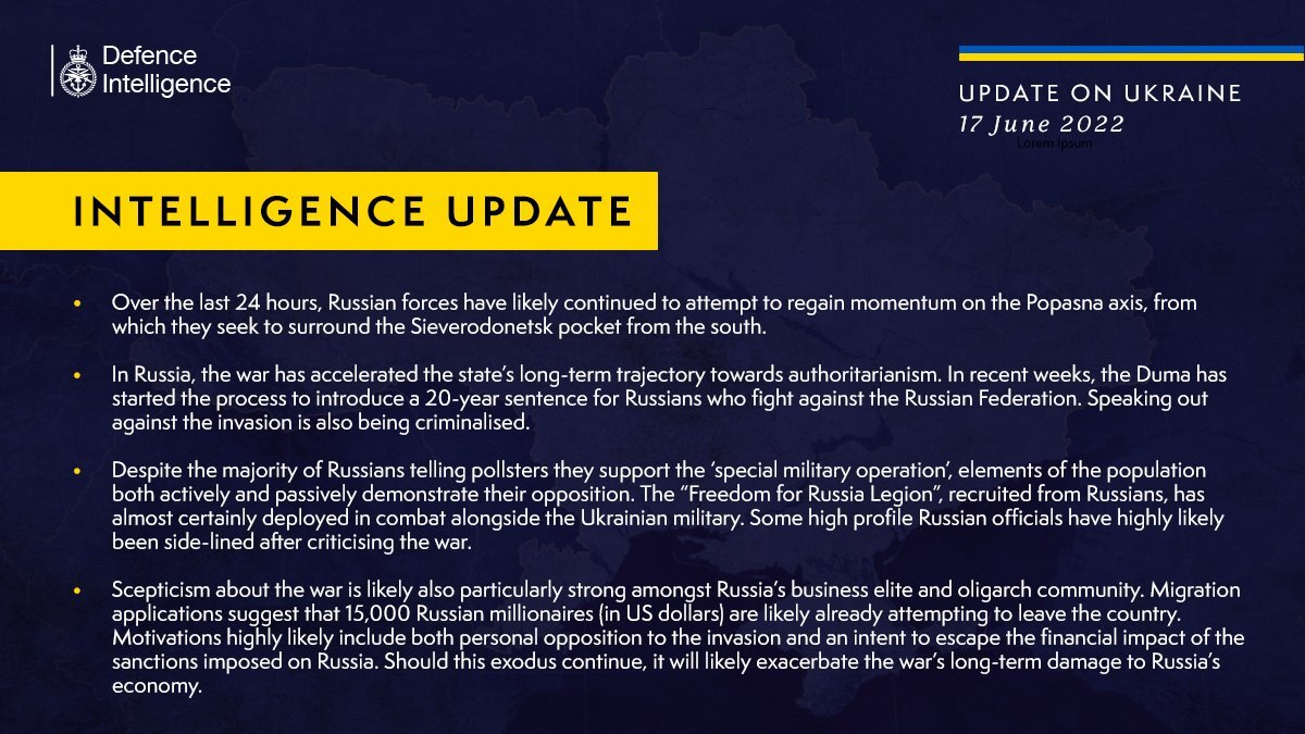 British Defense Intelligence Update on Ukraine War