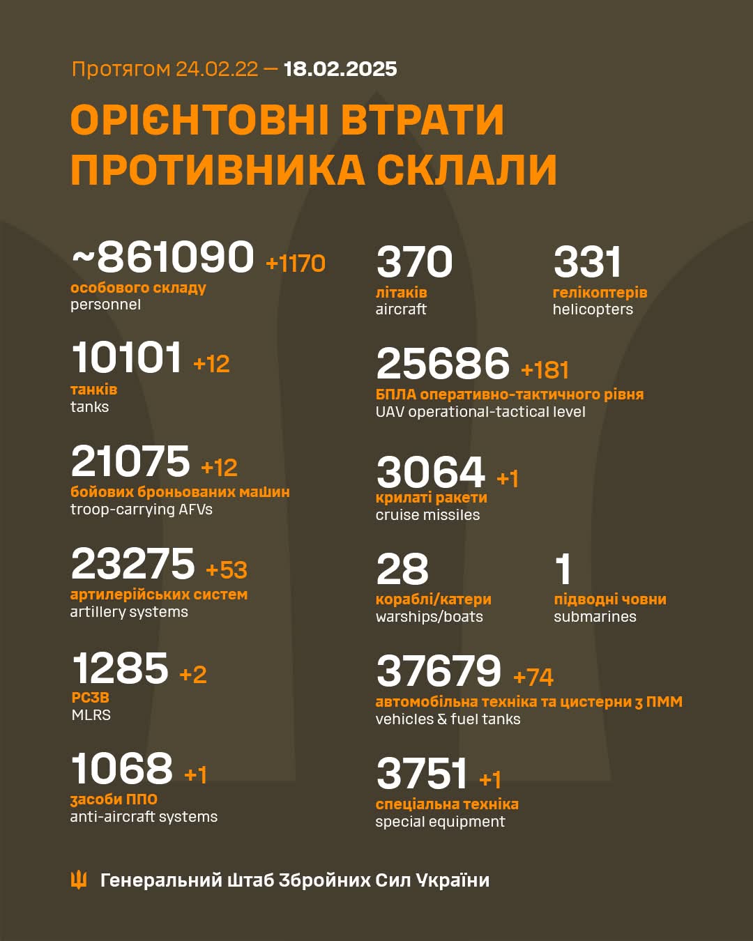 Estimated enemy combat losses (Feb 2022–Feb 2025)
