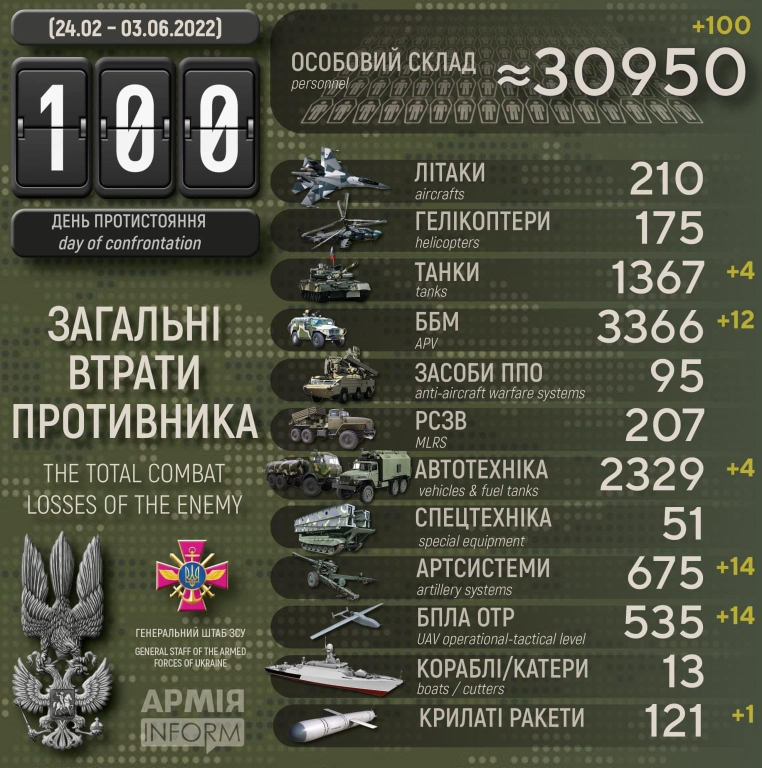 Enemy losses in infographics