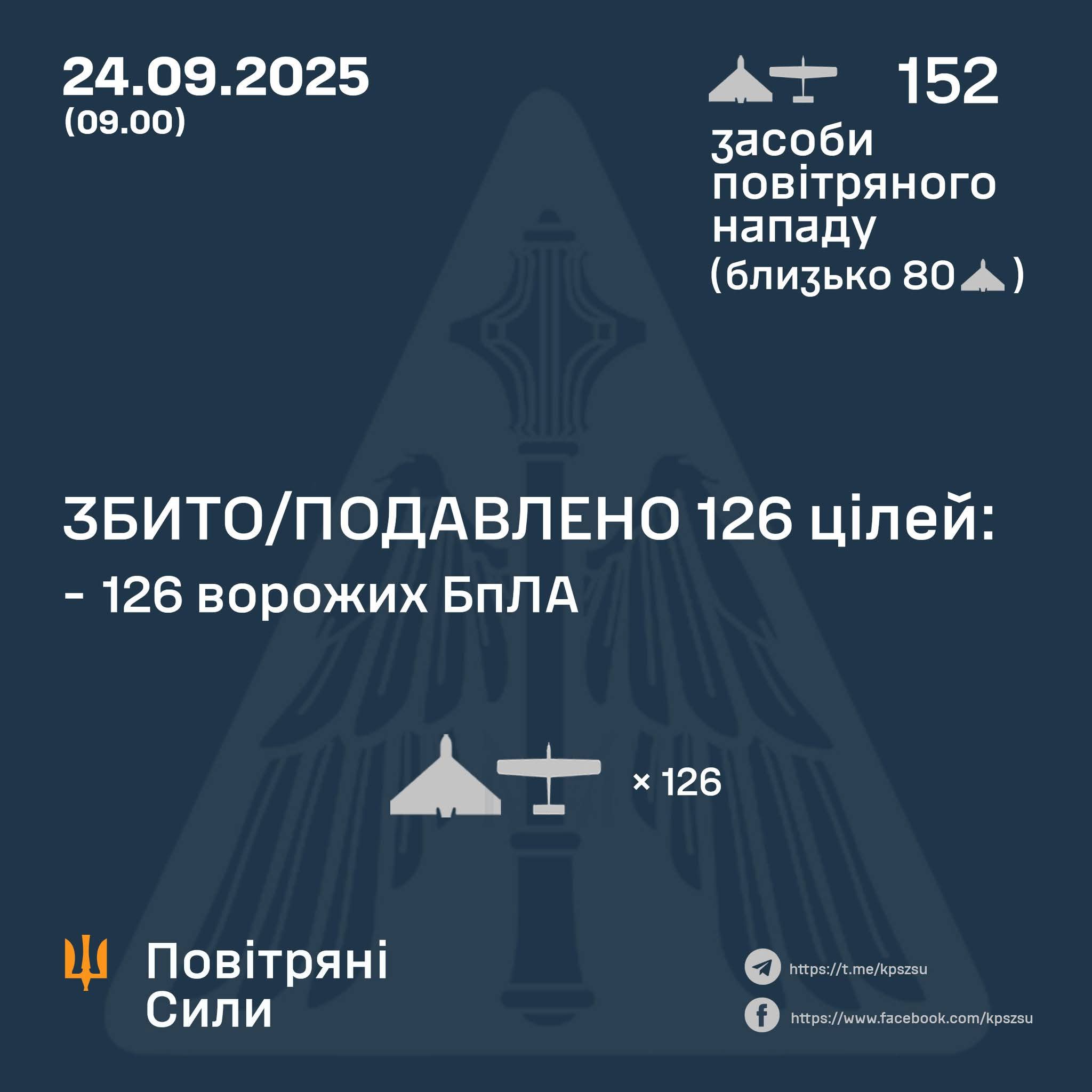 SHOT DOWN/REPELLED 126 ENEMY DRONES
