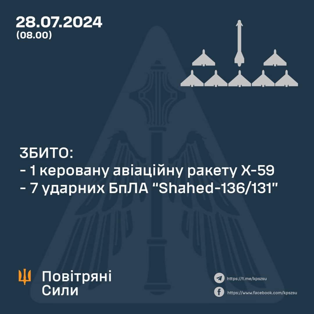 Shahed drones and Kh-59 missiles attack from Crimea