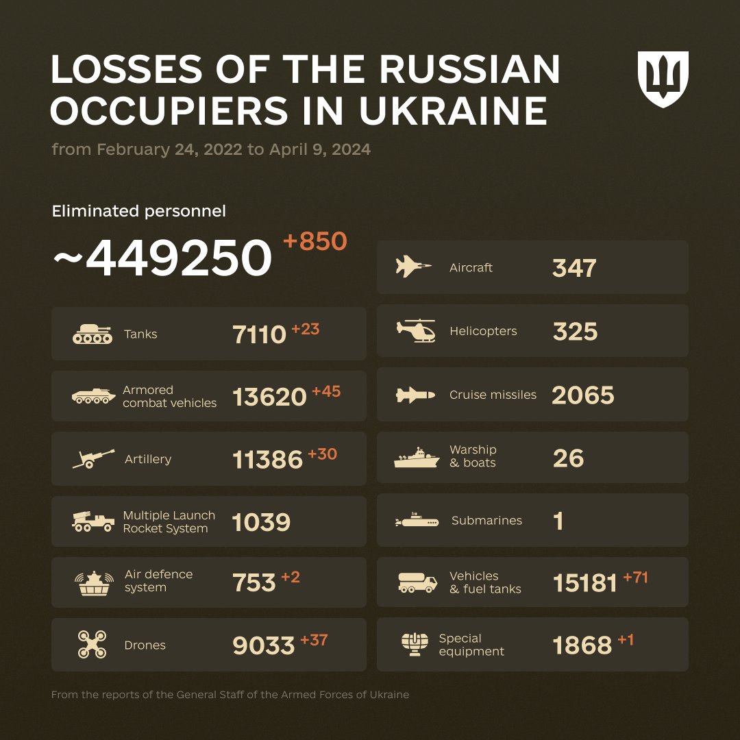 Enemy combat losses from Feb 2022 to Apr 2024, quoting Eisenhower on peace.