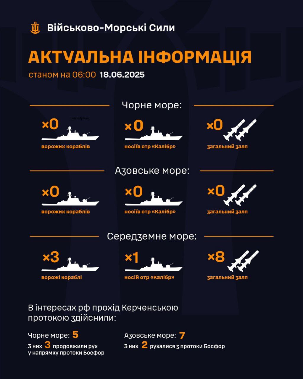Status of enemy ships in Black and Mediterranean Seas