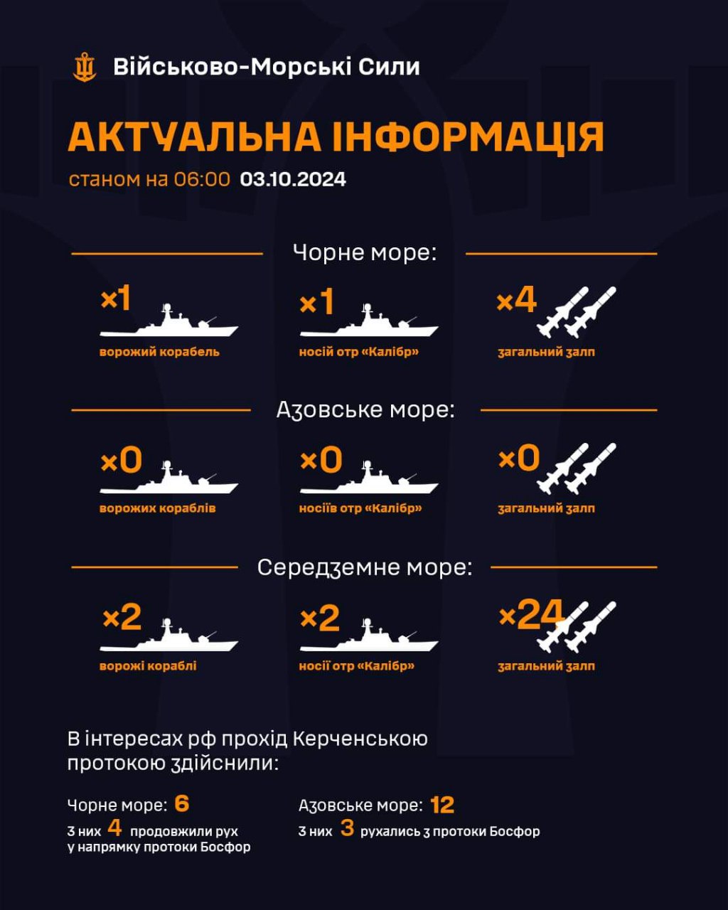 Enemy ships with Kalibr missiles in seas