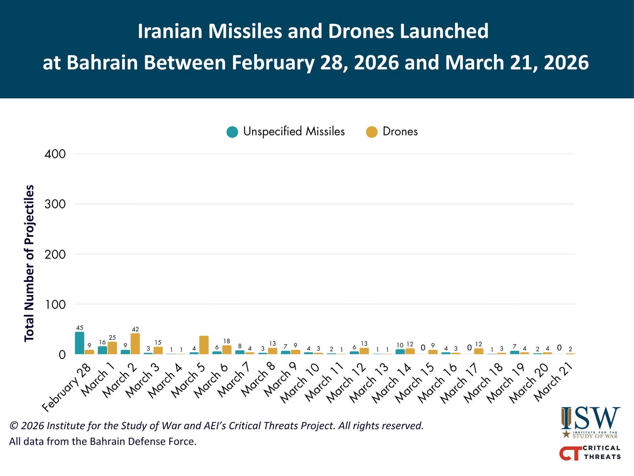 Iran Update Special Report March 21 2026