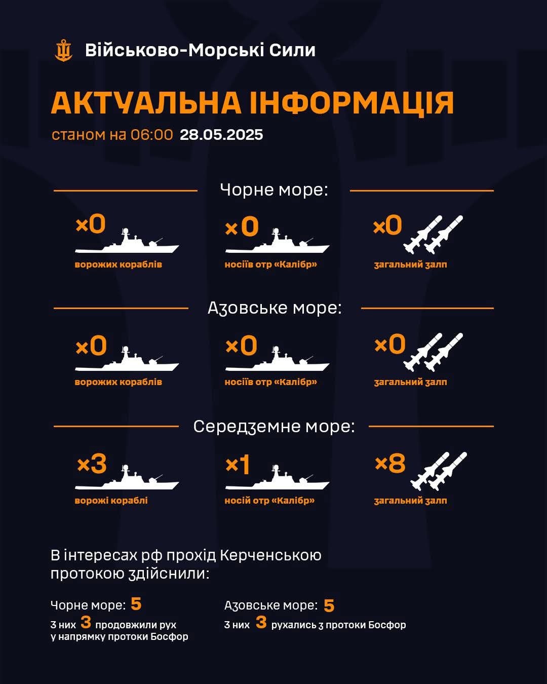 No enemy ships in Black and Azov Seas, 3 in Mediterranean