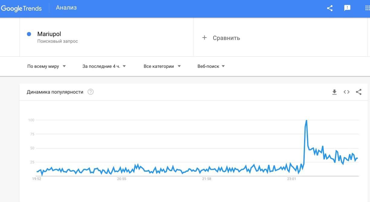 Kalush’s Eurovision plea boosted ‘Save Mariupol’ and ‘Save Azovstal’ searches