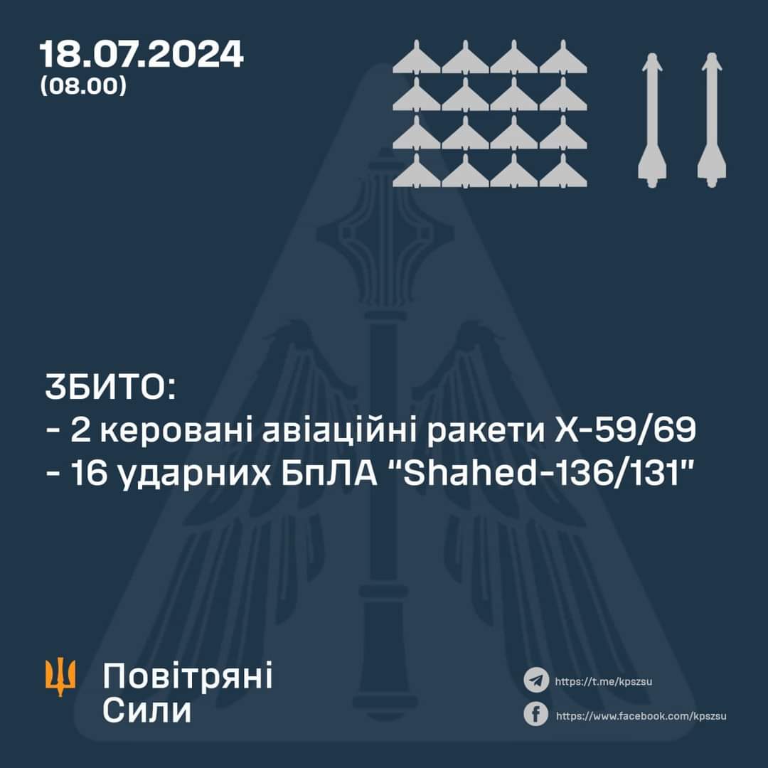 16 Attack Drones and 2 Missiles Shot Down