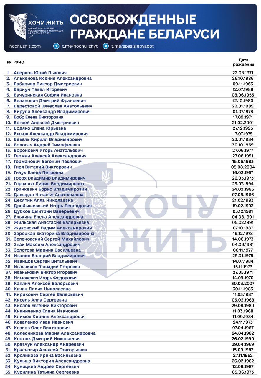 Belarusians freed in Ukraine, not POW exchange, I Want to Live project confirms